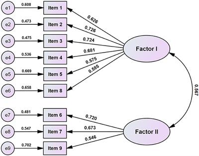 Psychometric properties of the Stress and Anxiety to Viral Epidemics-9 scale among frontline nursing professionals working in the COVID-19 inpatients ward